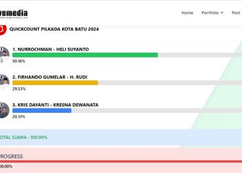 Hasil quick count Pilwali Batu 2024. Foto/Tangkap layar