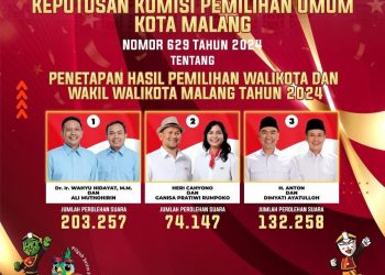 Golput di Pilkada Kota Malang