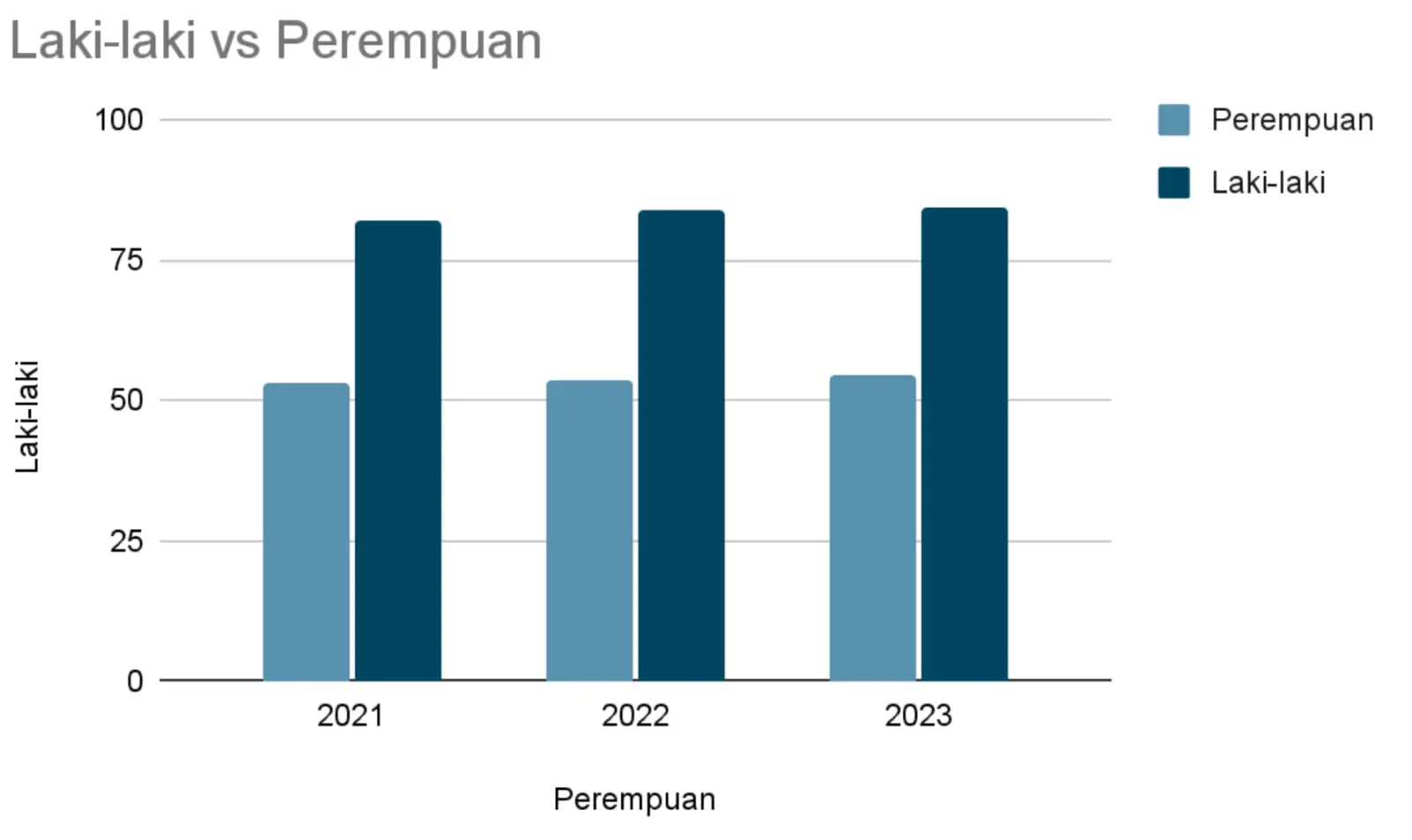 Angkatan kerja
