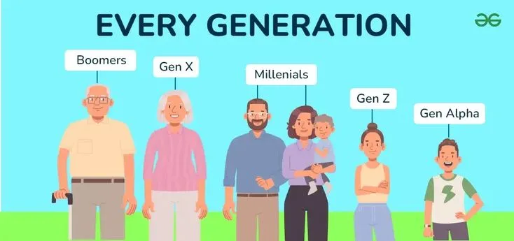 Ilustrasi orang-orang di setiap generasi. Foto/pinterest