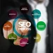 Ilustrasi layanan SEO premium Suaki. Foto/Pixabay