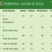 Klasemen semsntara Porprov IX Jatim 2025. (Foto/porprovjatim.com)