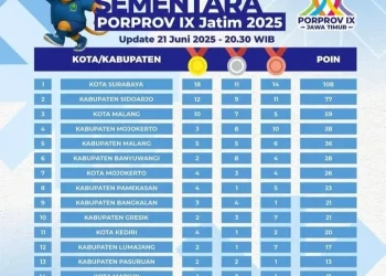 Klasemen sementara Porprov Jatim 2025