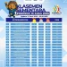 Klasemen sementara Porprov Jatim 2025