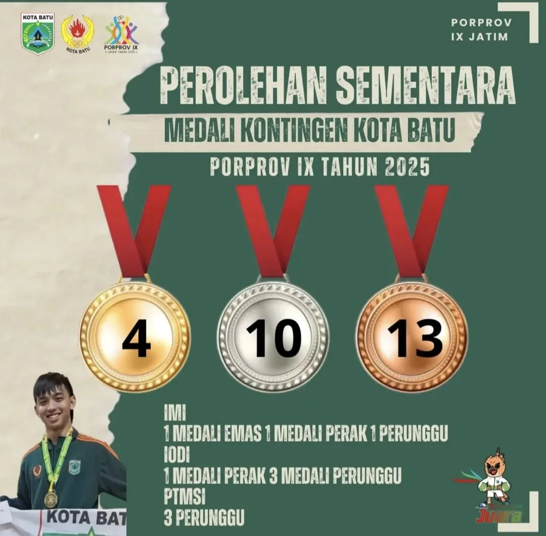 Perolehan sementara Kontingen Kota Batu