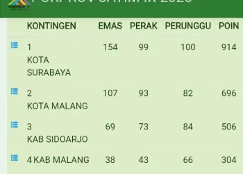 Klasemen sementara Porprov IX Jatim 2025. (Foto/porprovjatim.com)