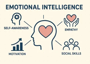 Emotional Intelligence
