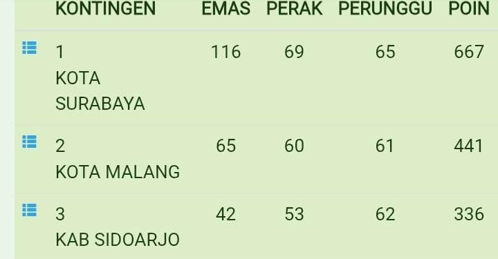 Klasemen sementara porprov Jatim 2025