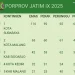 Klasemen sementara porprov Jatim 2025