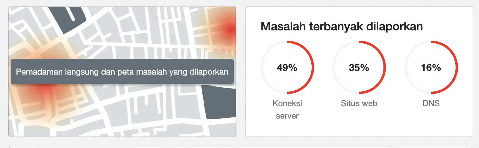 Laporan terbanyak
