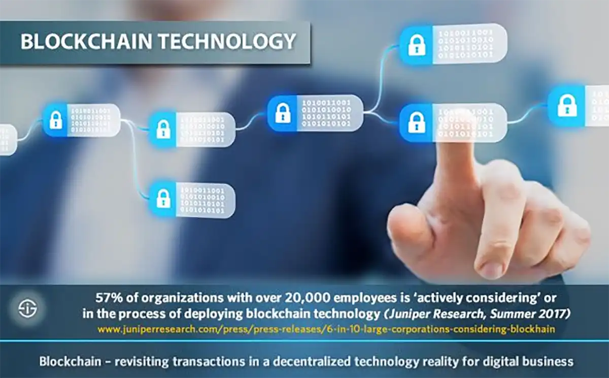 Block Chains