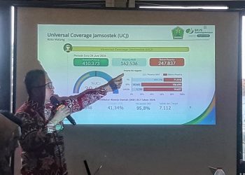 Kepala BPJS Ketenagakerjaan Malang, Zulkarnain Mahading menunjukkan capaian UCJ Kota Malang (M Sholeh)