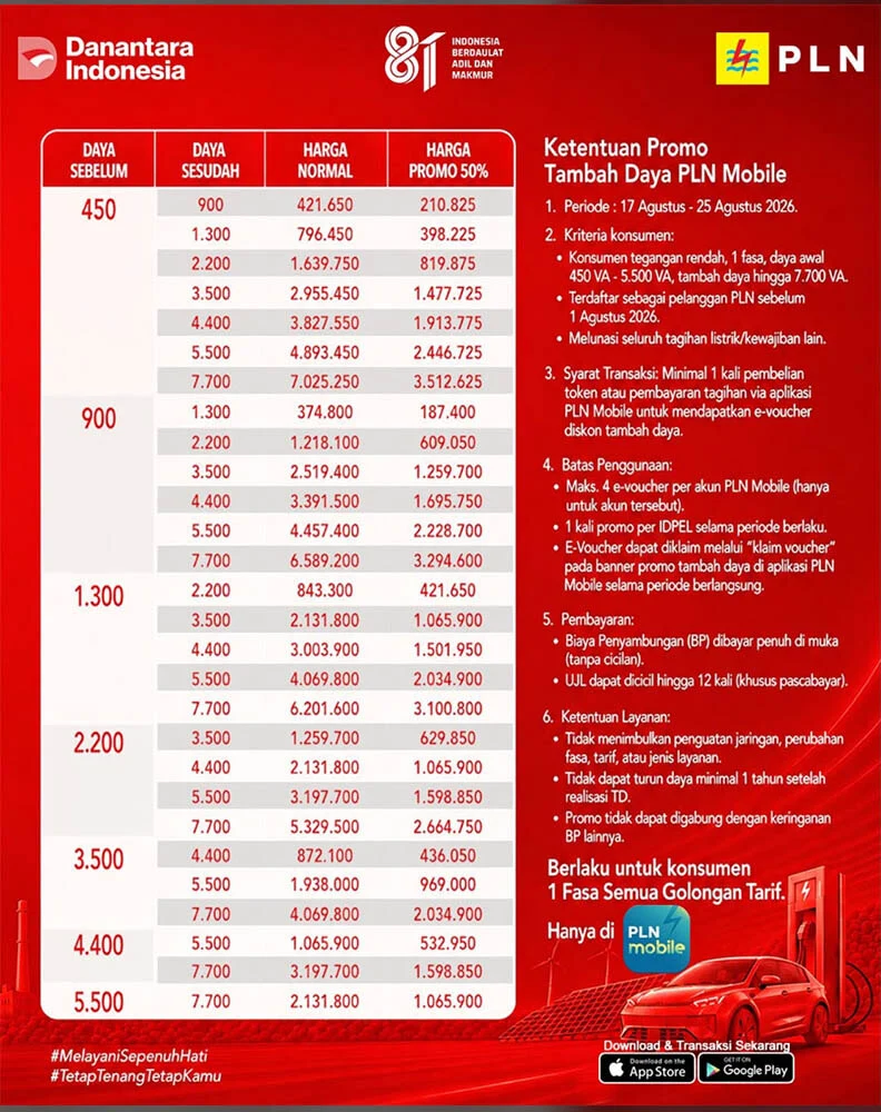 Sambut Kemerdekaan RI ke-81, PLN Hadirkan Promo Merdeka Daya Diskon Tambah Daya 50 Persen