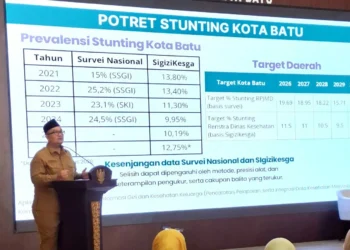 Prevalensi Stunting Kota Batu Naik Jadi 12,75 Persen