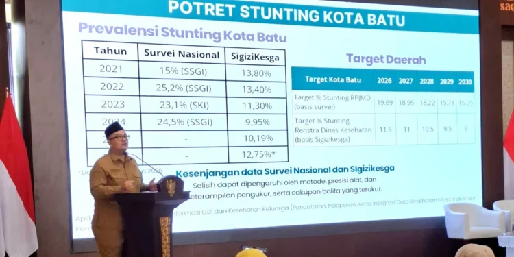 Prevalensi Stunting Kota Batu Naik Jadi 12,75 Persen