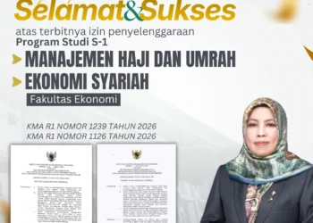 UIN Maliki Malang Buka Dua Prodi Baru, Ekonomi Syariah dan Manajemen Haji